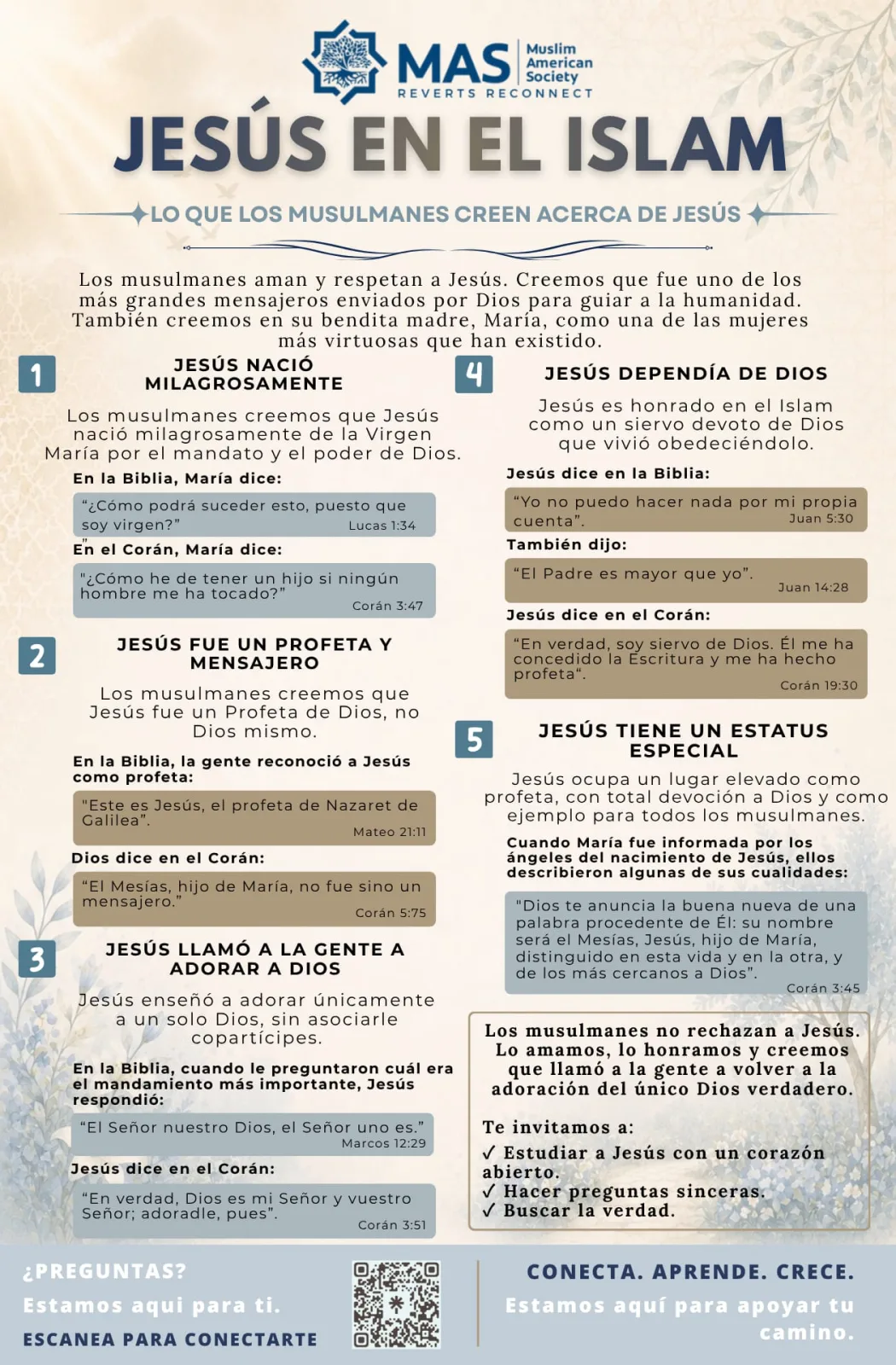Volante: Jesús en el Islam — lo que los musulmanes creen acerca de Jesús